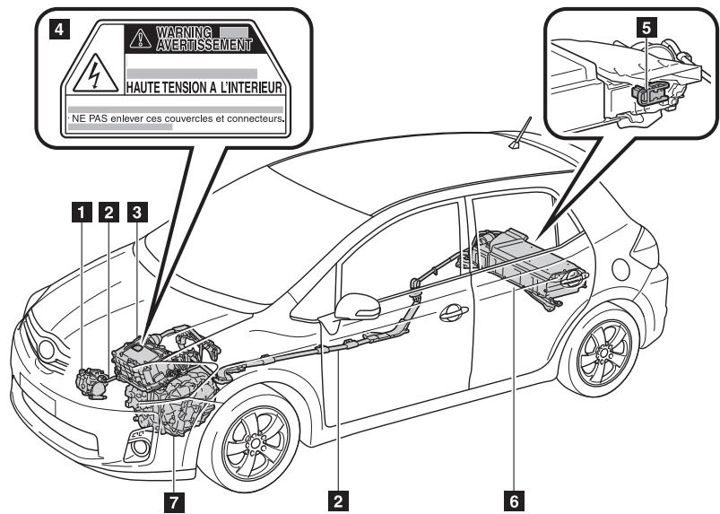 TOYOTA AURIS HYBRIDE - Avertissement: composants à haute tension - 1