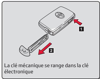 TOYOTA AURIS HYBRIDE - Utilisation de la clé mécanique - 1
