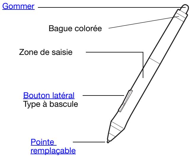 WACOM ART PEN - Indicateurs des voyants - 1