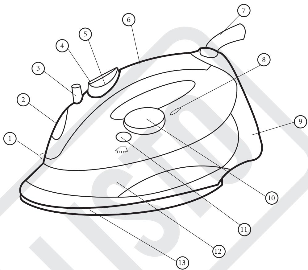 LISTO FV L1 - Description de l'appareil - 1