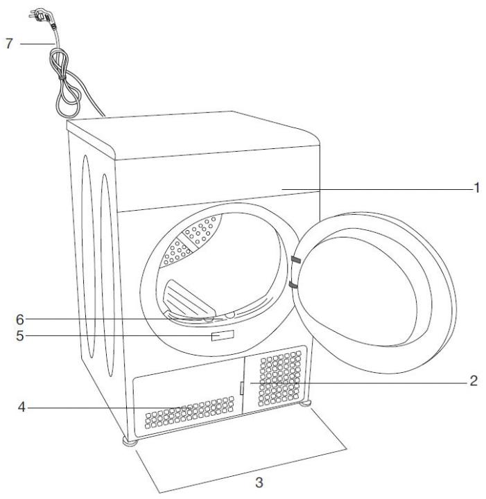 LISTO SLC 7L2 - Description de l'appareil - 1