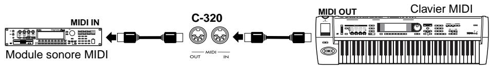 KORG C-320 - Connexions - 1