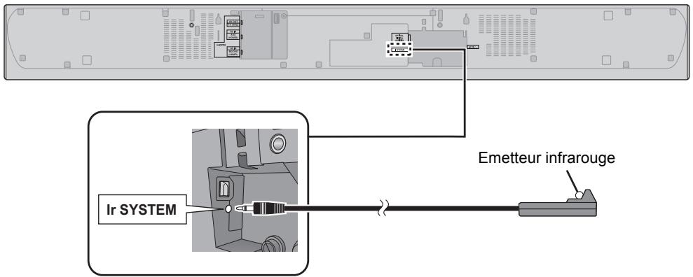 PANASONIC SC-HTB8 - En utilisant l'ir blaster - 1