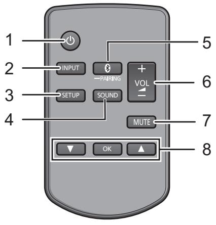 PANASONIC SC-HTB8 - Ce système (derrière) - 3