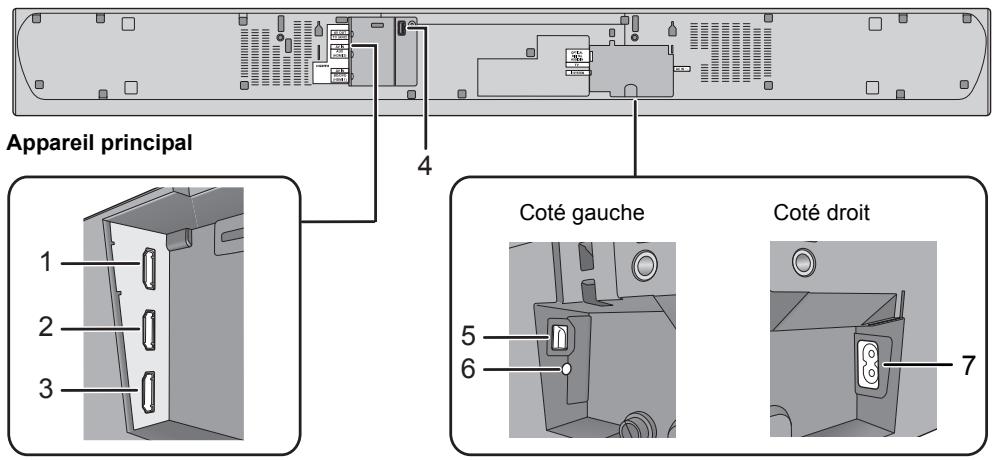 PANASONIC SC-HTB8 - Ce système (derrière) - 1