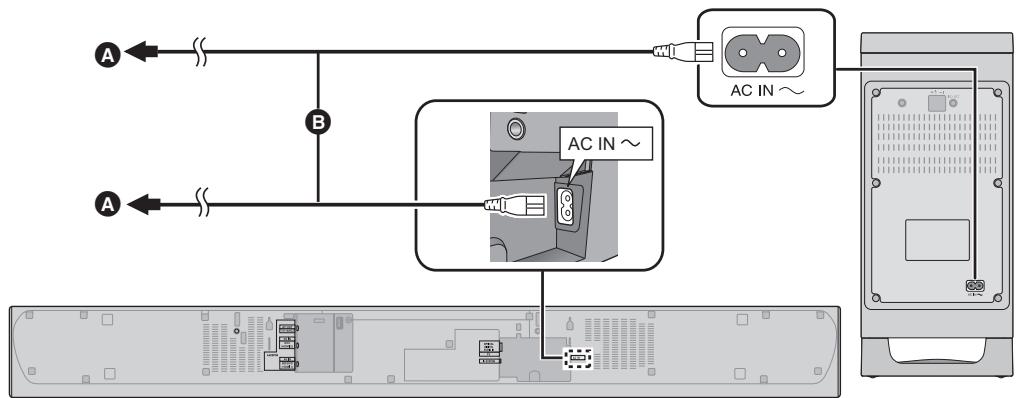 PANASONIC SC-HTB8 - Connexion du câble d'alimentation secteur - 1