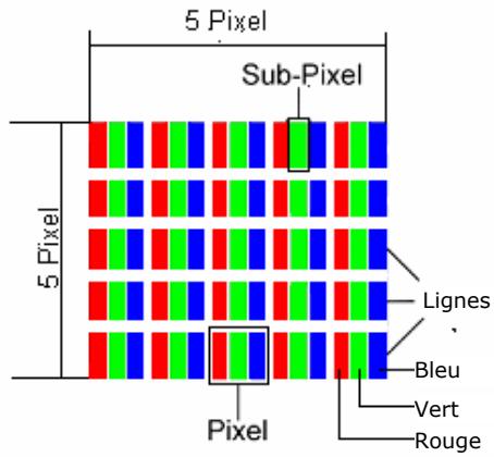 MEDION BDARIM2050 - ISO 13406-2 classe II - 1