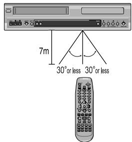 DAEWOO SH-9540S - Instructions d'utilisation de la télécommande - 1