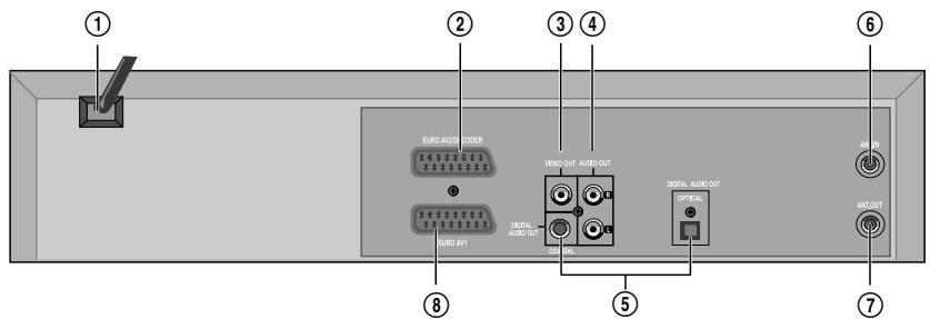 DAEWOO SH-9540S - Panneau arrière - 1
