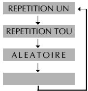 DAEWOO SH-9540S - Lecture en boucle d'un segment défini - 4