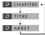 DAEWOO SH-9540S - Lecture en boucle d'un segment défini - 2
