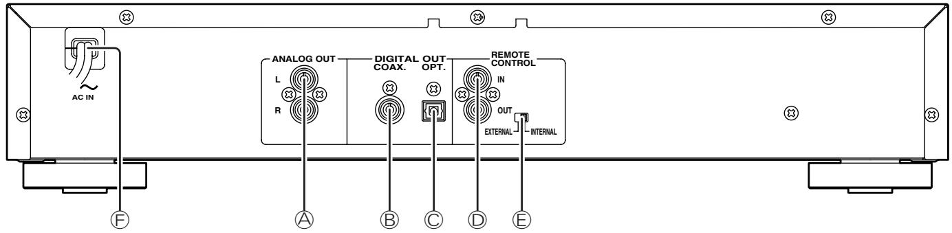 MARANTZ CD5400 - Rear panel - 1