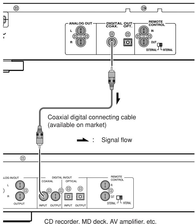 MARANTZ CD5400 - - Connecting the coaxial output connector - 1