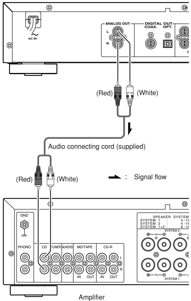 MARANTZ CD5400 - Connecting to an amplifier - 1