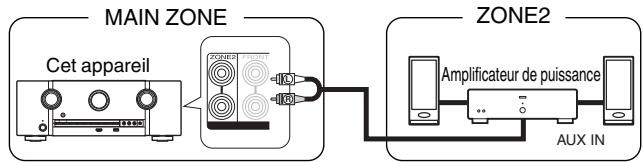 MARANTZ SR5011 - Connexion 2 : connexion à l'aide d'un amplificateur externe (ZONE2) - 1