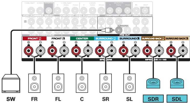 MARANTZ SR5011 - Exemple de connexions avec utilisation du dolby atmos enabled surround - 3
