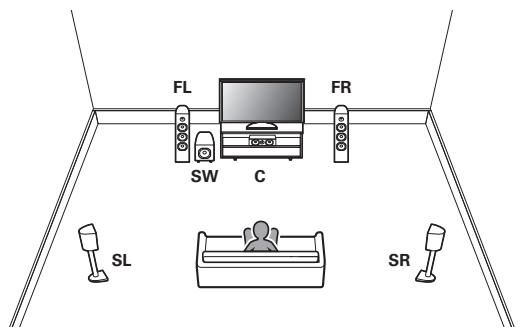 MARANTZ SR5011 - Lecture sur 5.1 canaux - 1