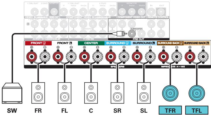 MARANTZ SR5011 - Exemple de connexions avec utilisation d'enceintes supérieures avant - 3