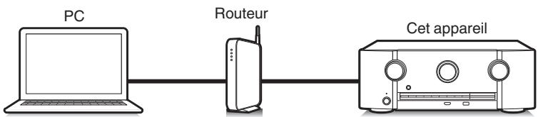 MARANTZ SR5011 - Fonction de contrôle internet - 1