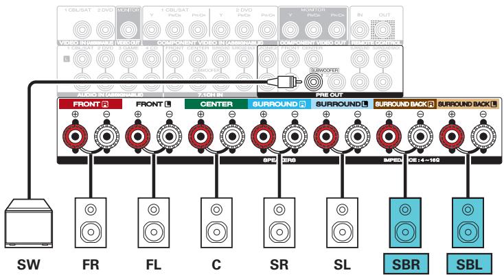 MARANTZ SR5011 - Exemples de connexions avec utilisation d'enceintes surroundarrêtées - 3