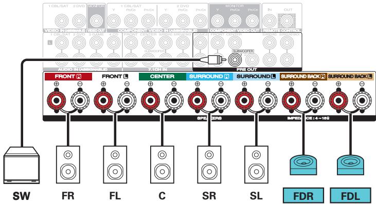 MARANTZ SR5011 - Exemple de connexions avec utilisation d'enceintes dolby atmos enabled avant - 3