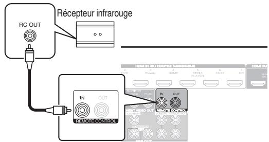 MARANTZ SR5011 - Exécution d'opérations par télécommande sur cet appareil sans contact visuel - 1