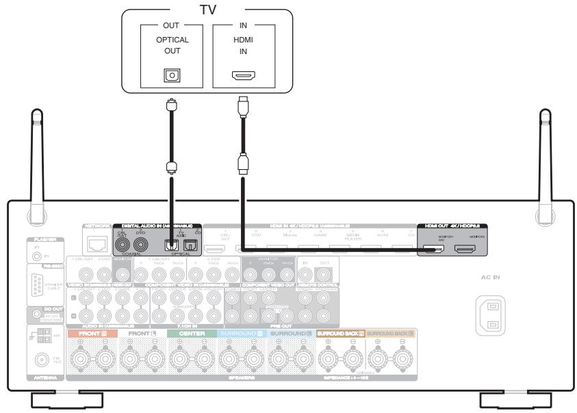 MARANTZ SR5011 - Connexion 2 : Téléviseur équipé d'une borne HDMI et incompatible avec la fonction ARC (Audio Return Channel) - 1