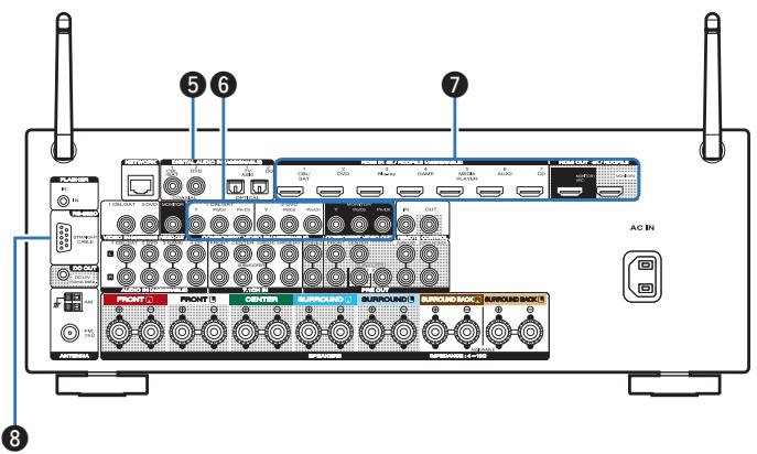 MARANTZ SR5011 - Bornes vidéo (VIDEO) - 1