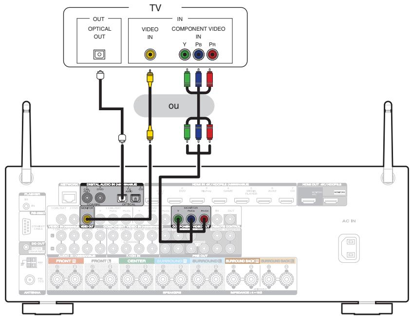 MARANTZ SR5011 - Connexion 3 : Télèveur non équipé d'une borne HDMI - 1