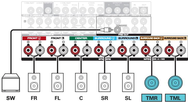 MARANTZ SR5011 - Exemple de connexions avec utilisation d'enceintes centrales supérieures - 3