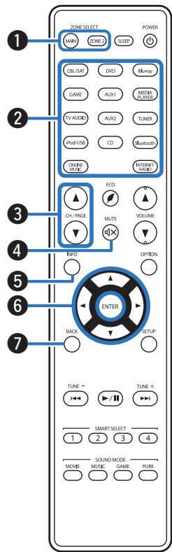 MARANTZ SR5011 - Remarque - 1