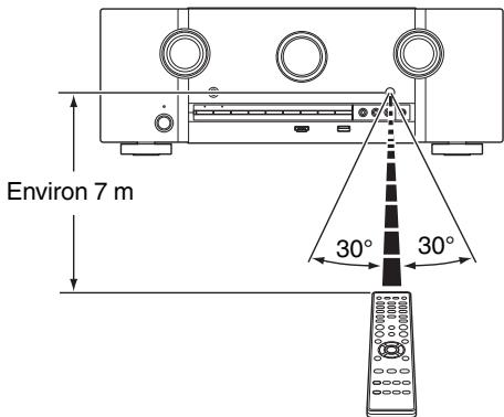 MARANTZ SR5011 - Portée de la télécommande - 1