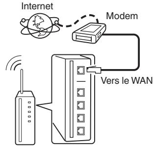 MARANTZ SR5011 - Configuration LAN sans fil - 1