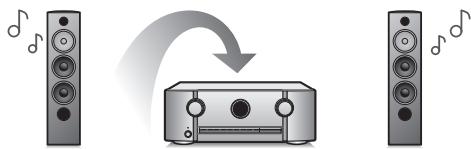 MARANTZ SR5011 - - HDCP 2.2 - 2