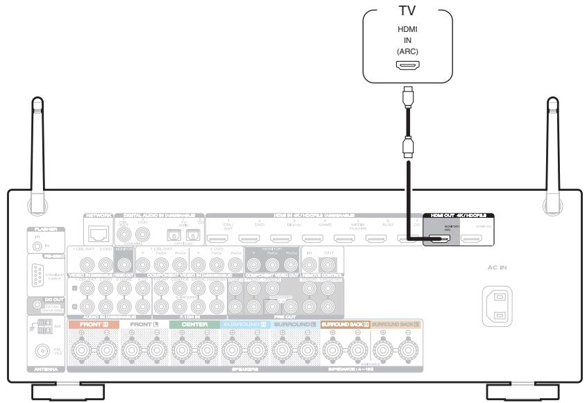 MARANTZ SR5011 - Connexion 1 : Téléviseur équipé d'une borne HDMI et compatible avec la fonction ARC (Audio Return Channel) - 1