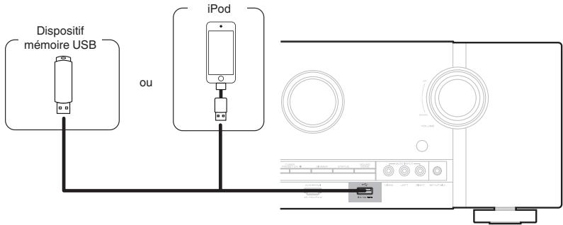 MARANTZ SR5011 - Connexion d'un ipod ou d'un dispositif mémoire USB sur le port USB - 1