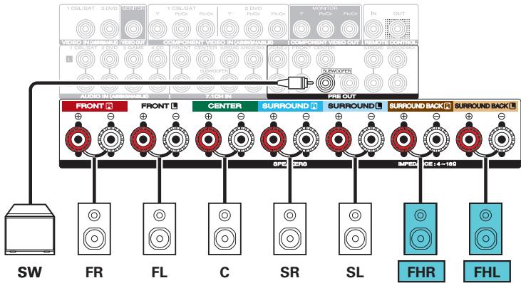 MARANTZ SR5011 - Exemple de connexions avec utilisation d'enceintes avant-haut - 3