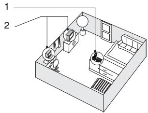 VTECH IA5874 - Choisir un emplacement - 1