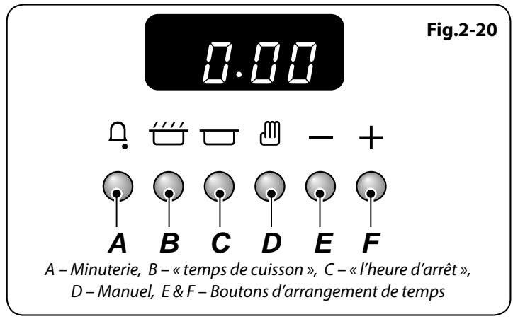 FALCON KITCHENER 90 - Mise en marche et arrêt du four avec minuterie - 1