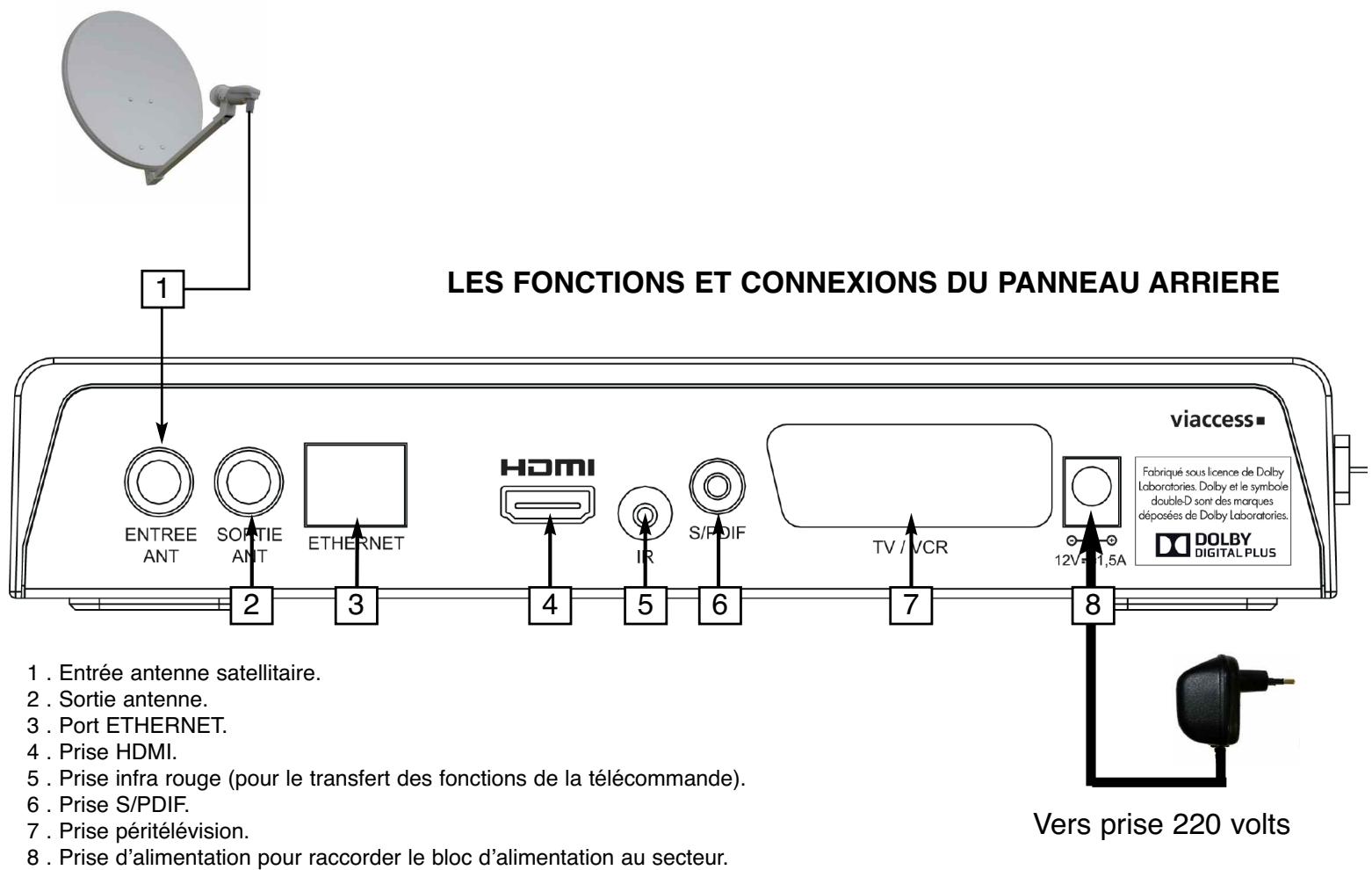 OPTEX STARCOM 9947-HD - Les fonctions et touches de la FACE avant - 2