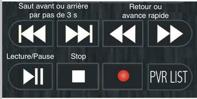 OPTEX STARCOM 9947-HD - Le sous MENU USB (paramètres musique) - 2