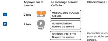 FRANCE TELECOM GALEO 6050 - MESSAGE VOCALE - 1