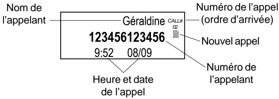 FRANCE TELECOM GEEMARC BB500 - La présentation du numéro et du nom - 1