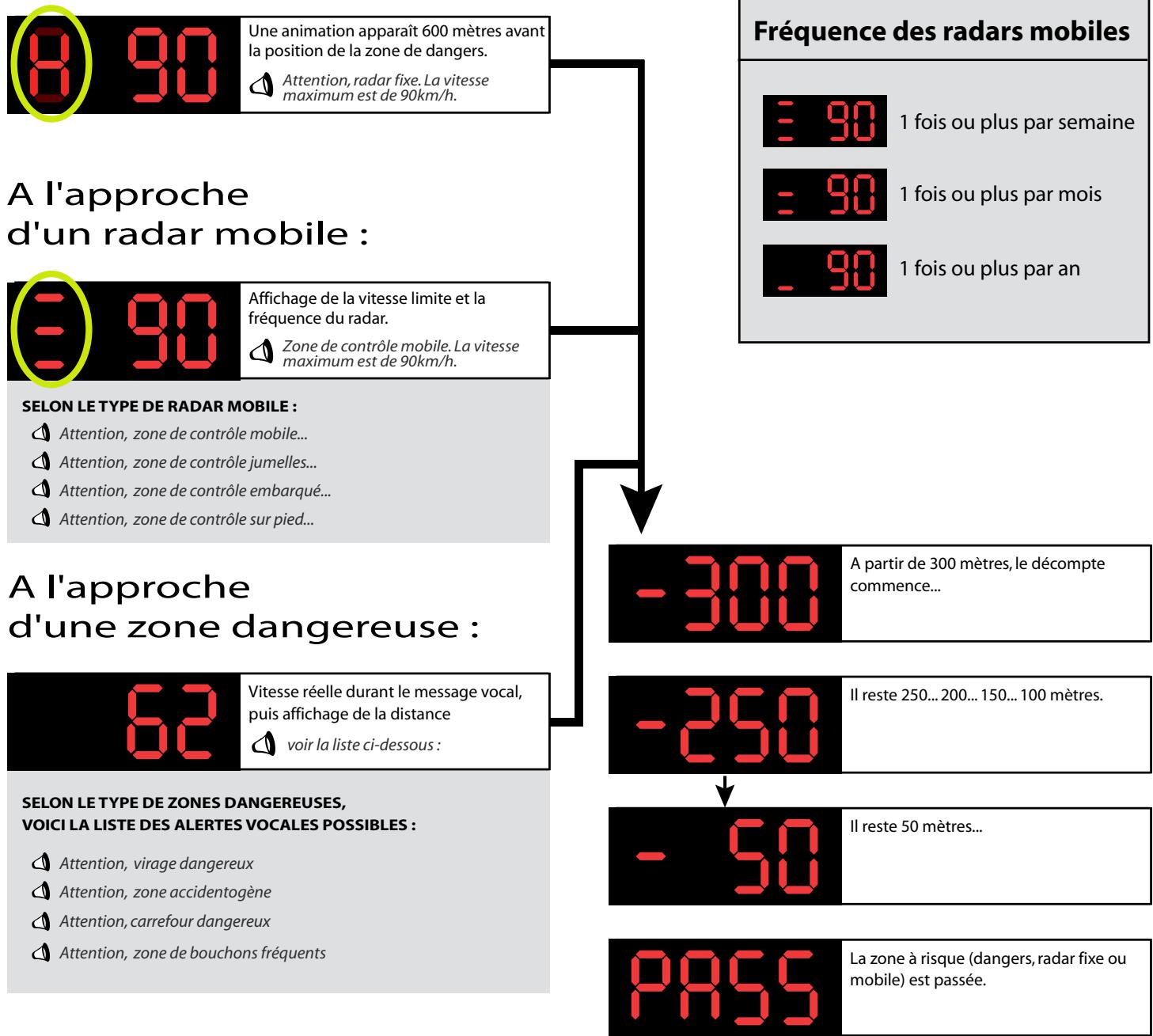 ALERTEGPS G300 - Mode ECO - 9
