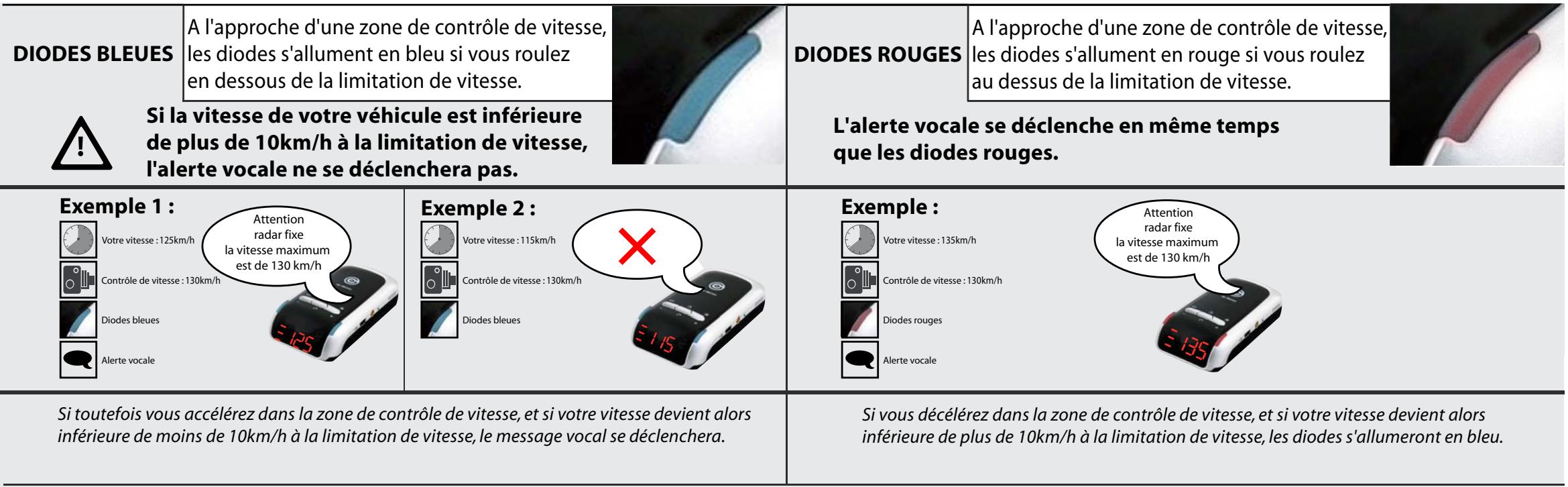 ALERTEGPS G300 - DIODES Laterales - 1