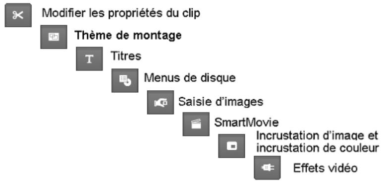 PINNACLE STUDIO ULTIMATE - La boîte à outils vidéo - 1