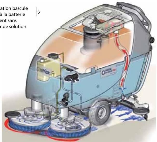 NILFISK BA 651 - Délicieuses fonctionnalités pour une performance optimale - 2