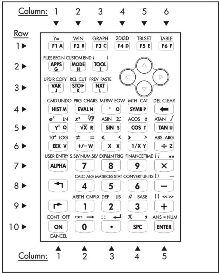 HP 48GX - Le clavier de la calculatrice - 1