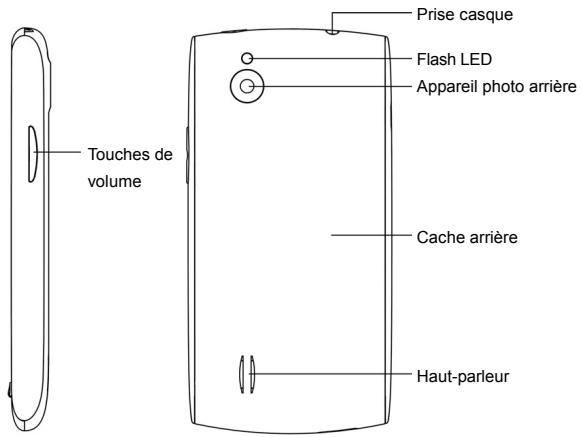 ZTE BLADE S6 - Mise en route - 1