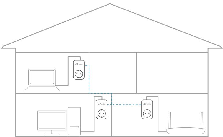 TP-LINK TL-PA7010P - How can I do that? - 3